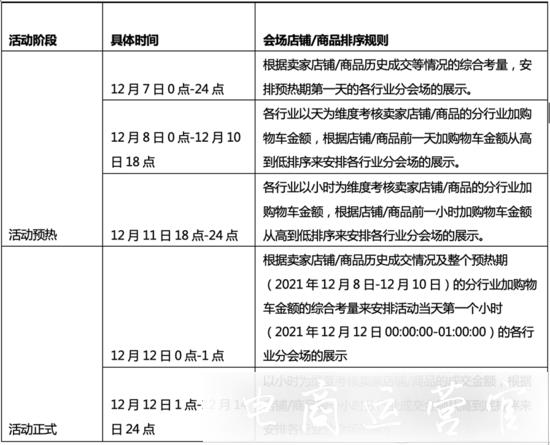 淘寶12.12招商規(guī)則：0點開啟]賣家商品[分開報名